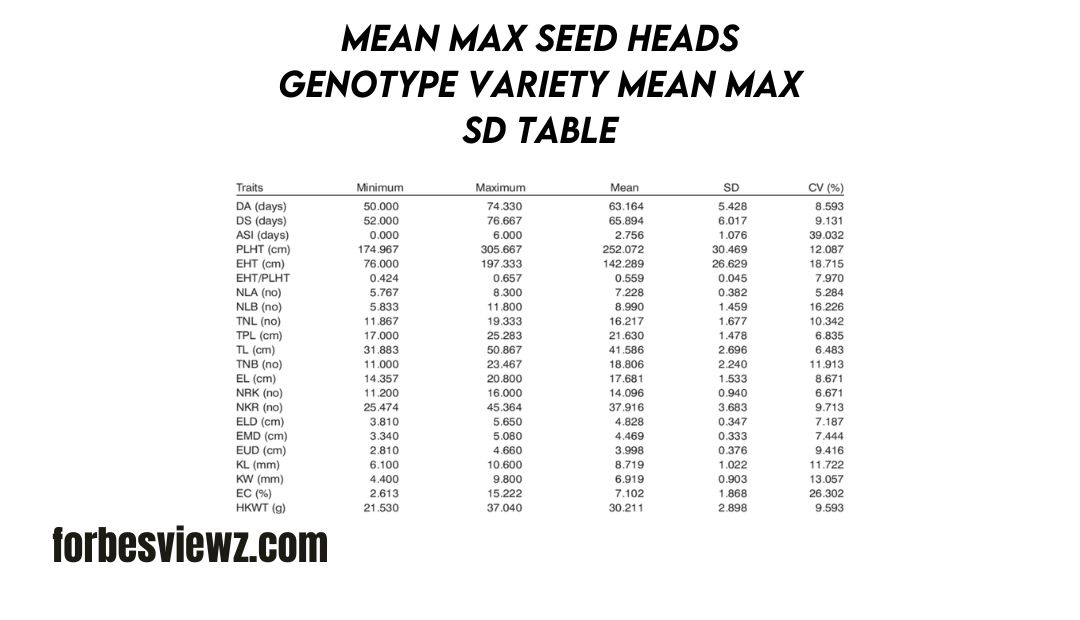 Mean Max seed heads genotype variety mean max sd table